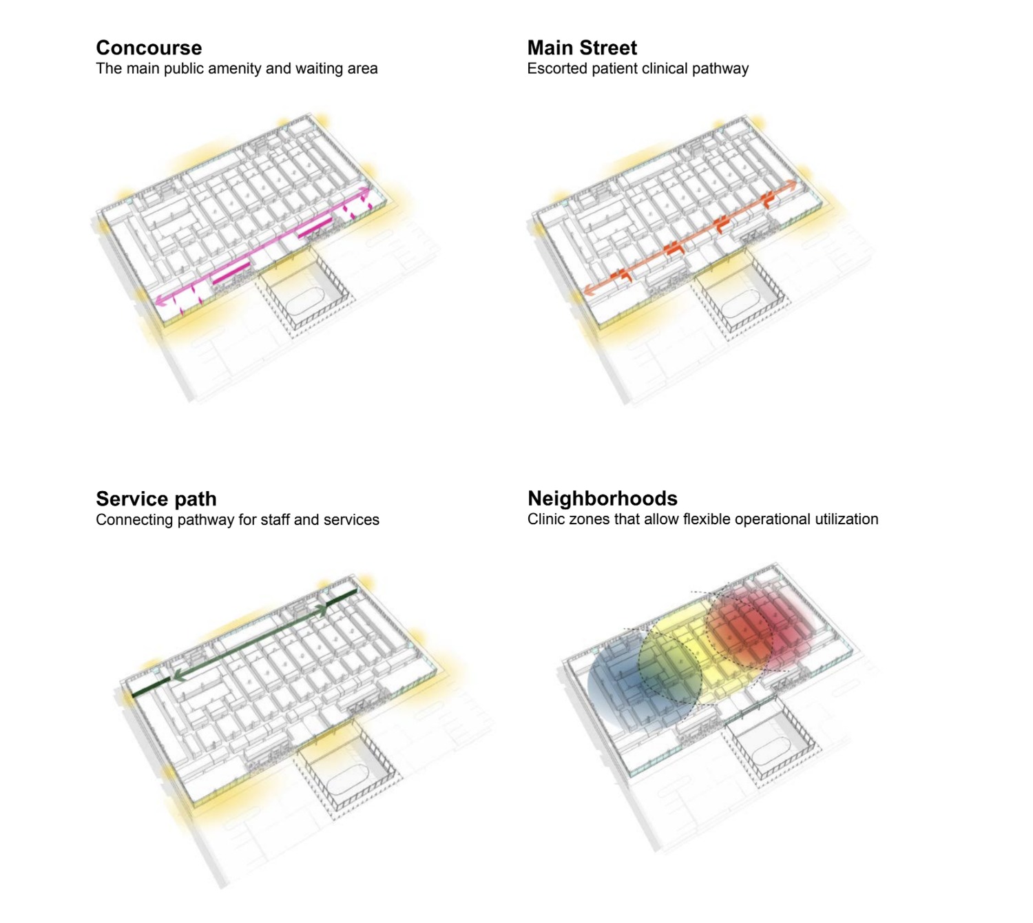 NYU Langone Health, diagrams of concourse, main street, service path, and clinic neighborhoods